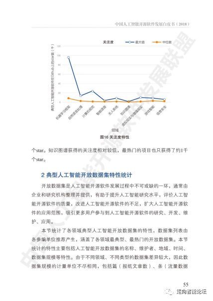 《中國人工智能開源軟件發(fā)展白皮書（2018）》與基礎(chǔ)軟件開發(fā)解讀